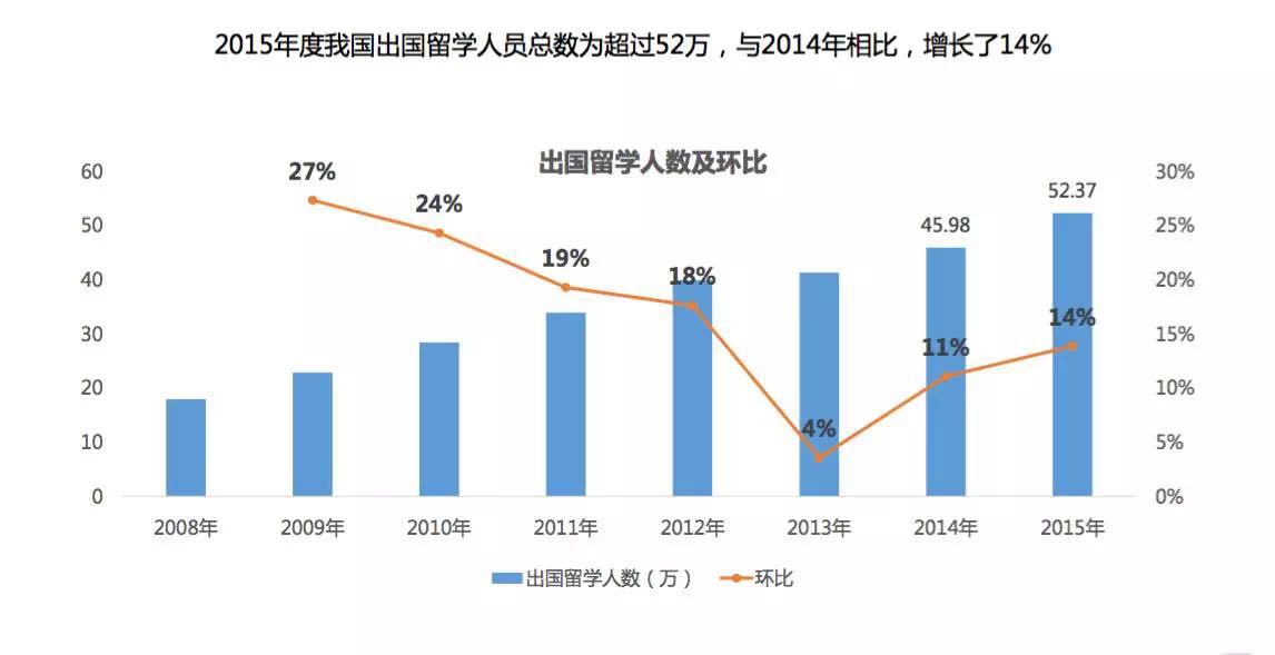 新东方《2016-2017留学考试年度报告》即将发布！
