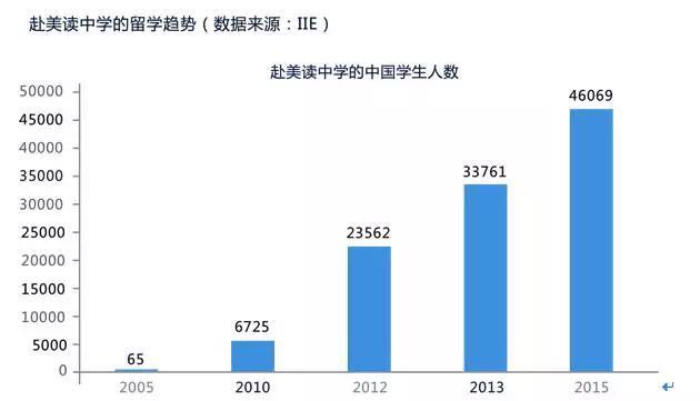 新东方《2016-2017留学考试年度报告》即将发布！
