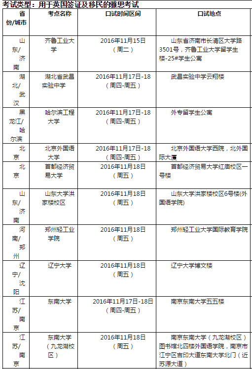 雅思口语考试安排通知 – 11月19日场次