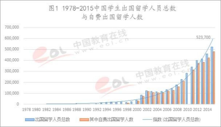 我国历年人口总数_...一再下降,这与近年来适婚人口总量下降等因素有关.-520扎