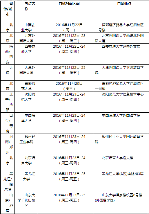雅思口语考试安排通知 – 11月26日场次