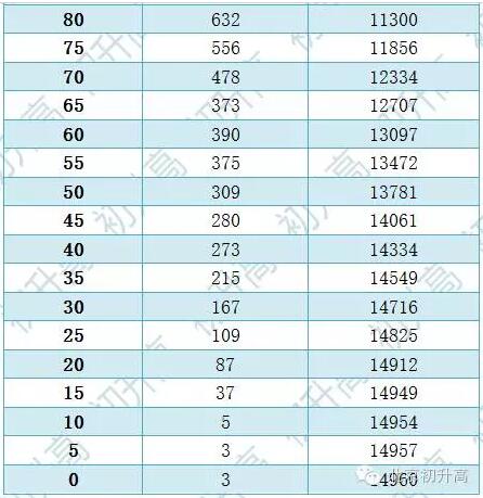 人口统计学 英文_优秀考生跟踪评价计划 入库人员统计结果 2014 2015