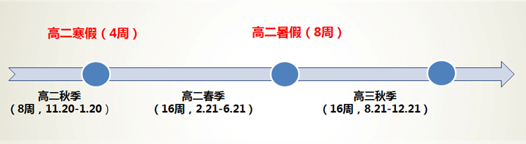 新东方张艳莉：刚准备留学 如何备战
