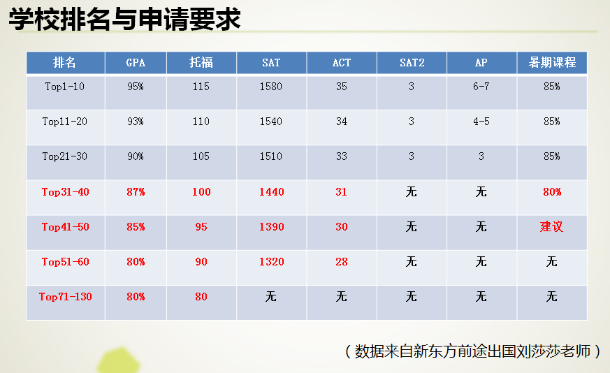 新东方张艳莉：刚准备留学 如何备战