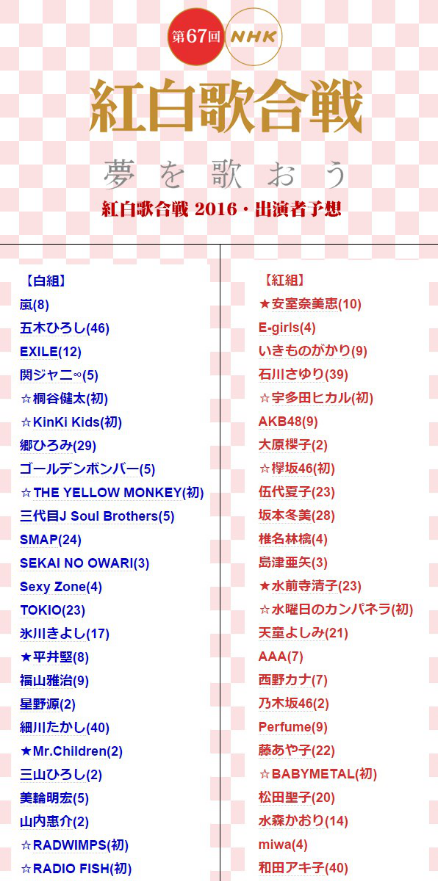 红白歌会2016(第67届)出演艺人名单预测