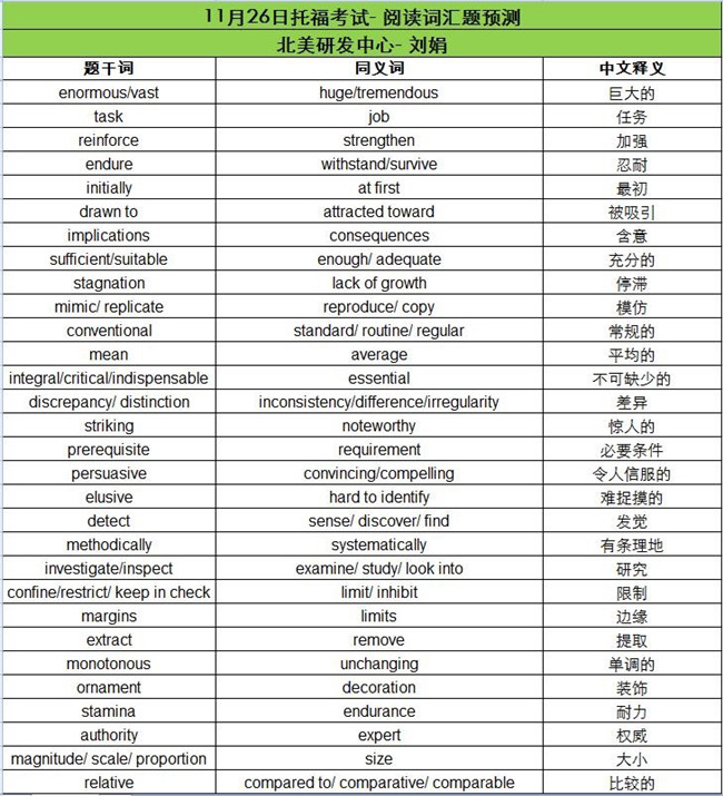 2016年11月26日托福考试阅读词汇预测