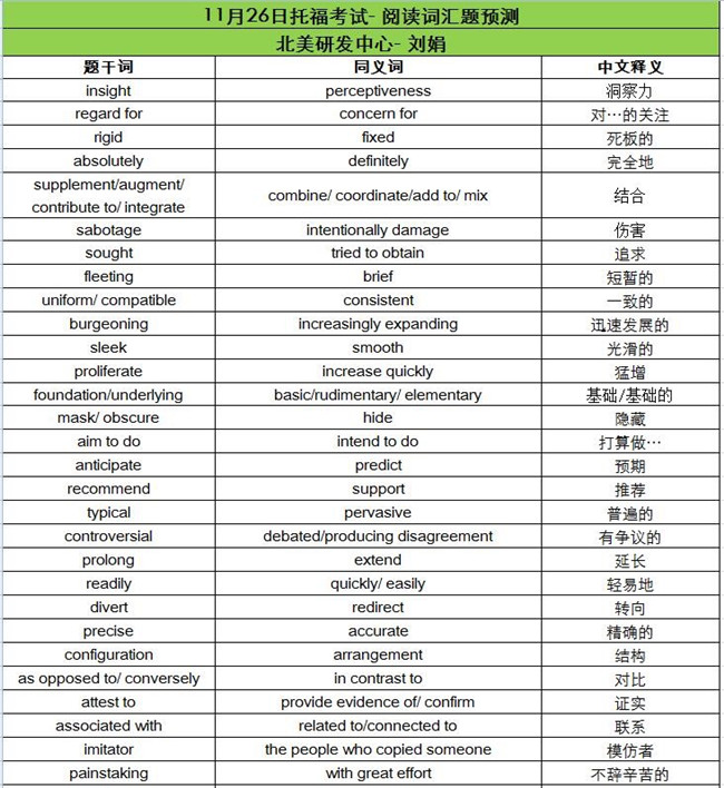 2016年11月26日托福考试阅读词汇预测