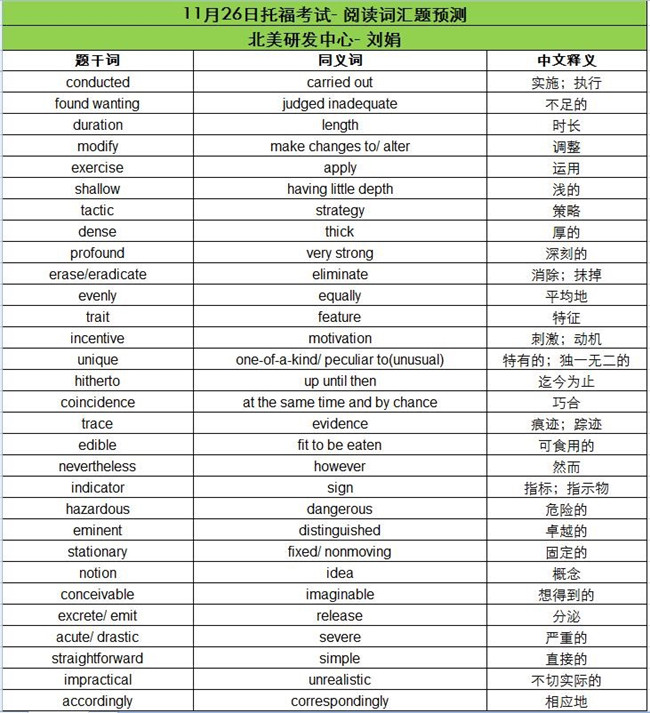 2016年11月26日托福考试阅读词汇预测