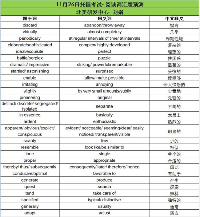 2016年11月26日托福考试阅读词汇预测