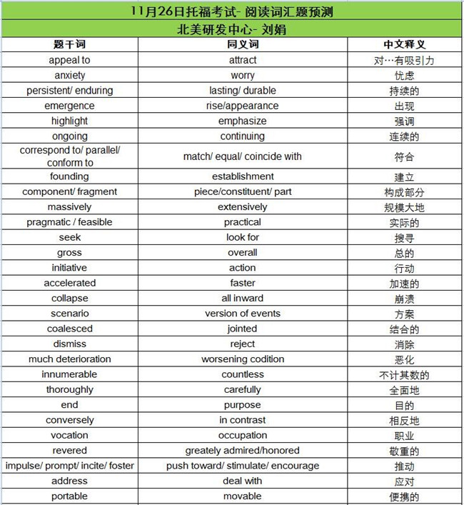 2016年11月26日托福考试阅读词汇预测