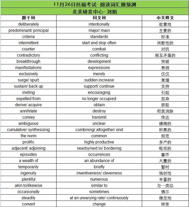 2016年11月26日托福考试阅读词汇预测