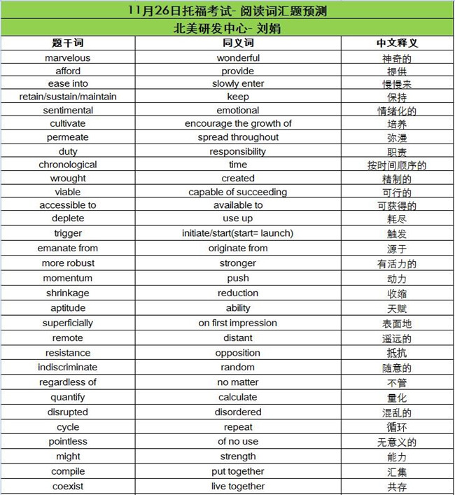2016年11月26日托福考试阅读词汇预测