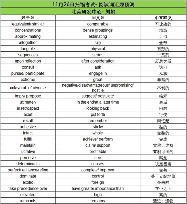 2016年11月26日托福考试阅读词汇预测