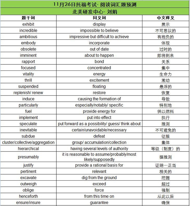 2016年11月26日托福考试阅读词汇预测
