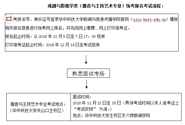 2017湖北播音与主持艺术专业统考时间地点及报考流程