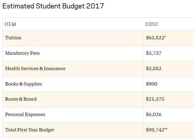 美国大学TOP10首次开设会计硕士