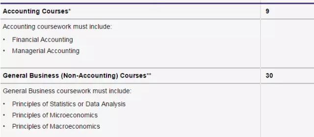 美国大学TOP10首次开设会计硕士