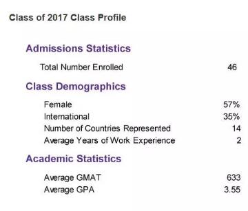 美国大学TOP10首次开设会计硕士