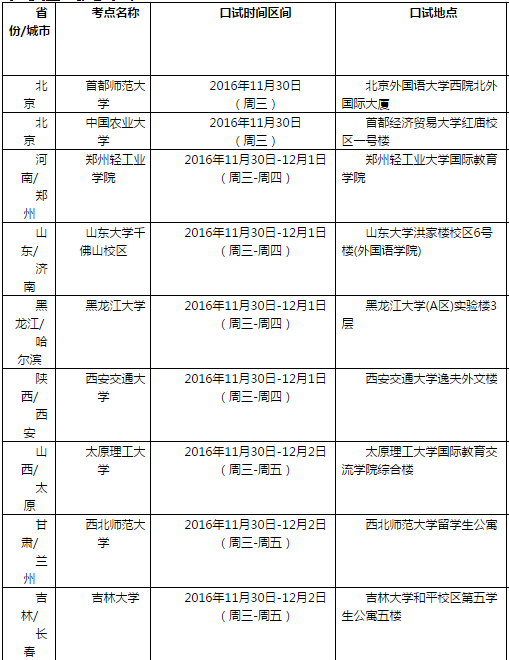 雅思口语考试安排通知 – 12月3日场次