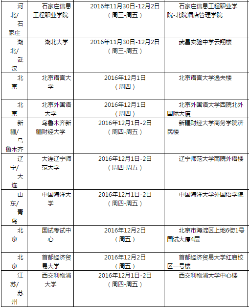 雅思口语考试安排通知 – 12月3日场次