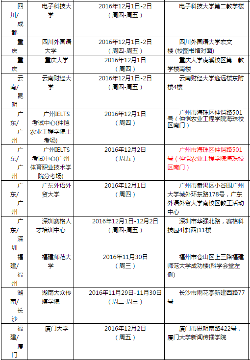 雅思口语考试安排通知 – 12月3日场次