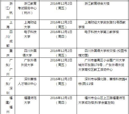 雅思口语考试安排通知 – 12月3日场次