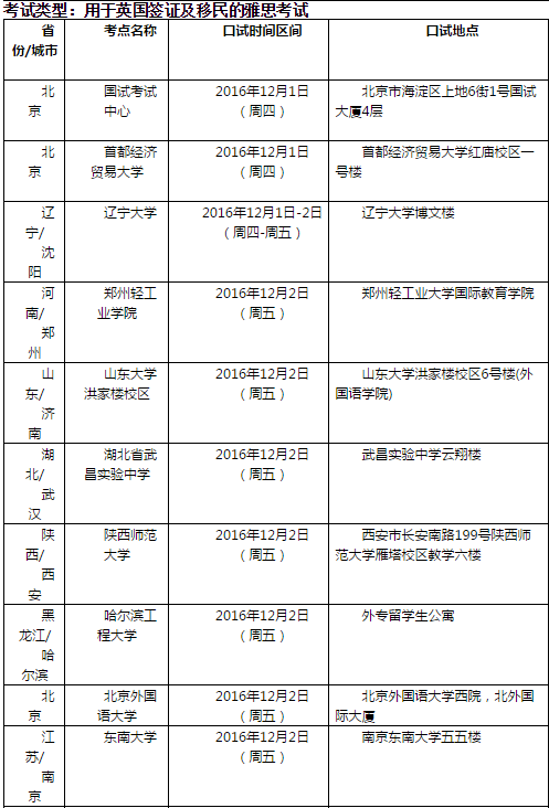 雅思口语考试安排通知 – 12月3日场次