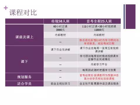 北京新东方北美留学高峰论坛圆满落幕