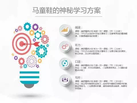 北京新东方北美留学高峰论坛圆满落幕