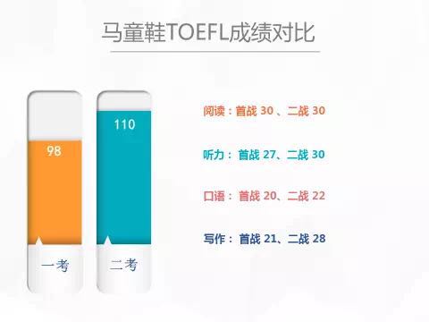 北京新东方北美留学高峰论坛圆满落幕