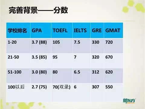 北京新东方北美留学高峰论坛圆满落幕