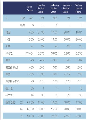 新东方宋鹏昊： 托福模考如何作用于备考复习