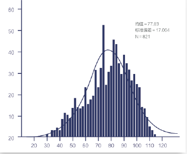 新东方宋鹏昊： 托福模考如何作用于备考复习