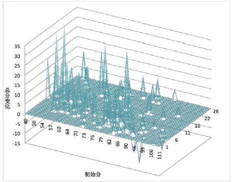 新东方宋鹏昊： 托福模考如何作用于备考复习