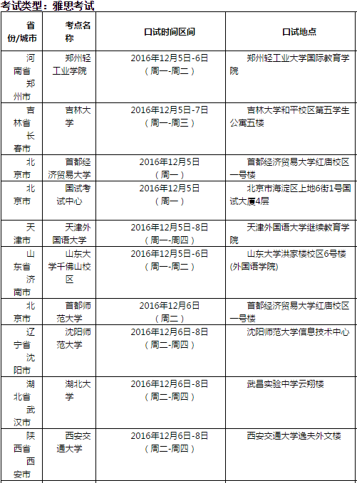 雅思口语考试安排通知–12月10日场次