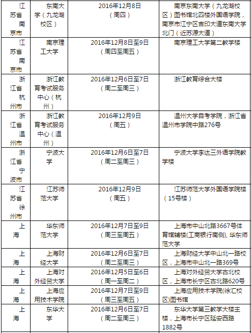 雅思口语考试安排通知–12月10日场次