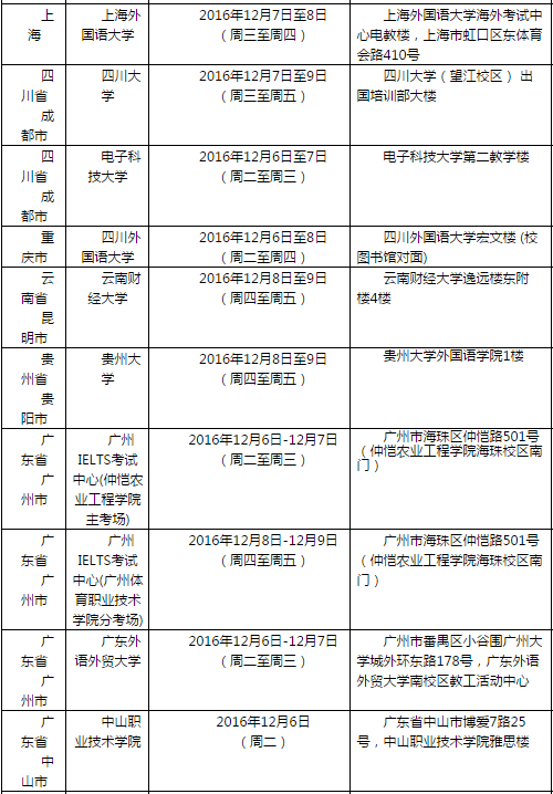 雅思口语考试安排通知–12月10日场次