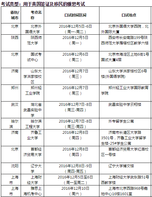 雅思口语考试安排通知–12月10日场次