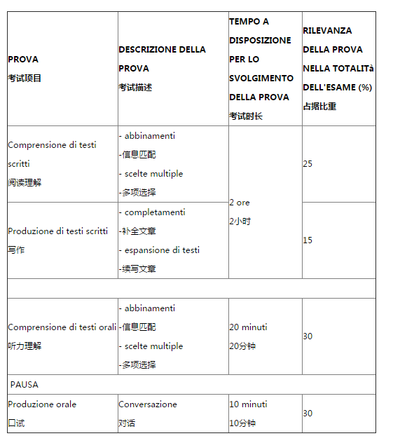 意大利语考试：CELI佩鲁贾完全攻略