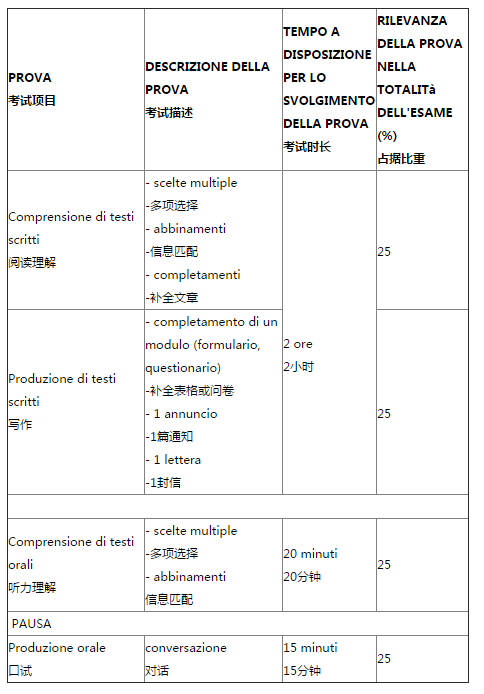 意大利语考试：CELI佩鲁贾完全攻略