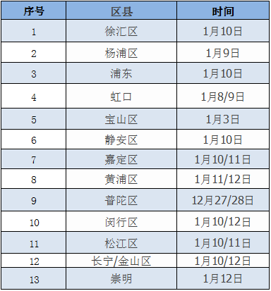 2017上海各区中考一模(初三上期末)考试时间汇