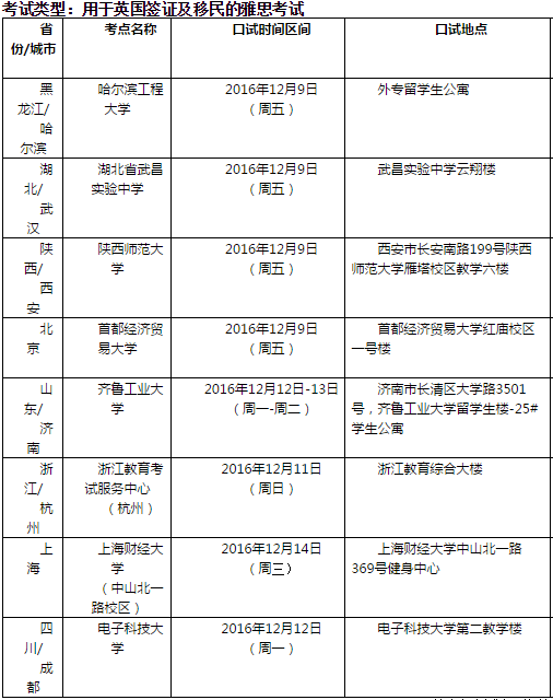 雅思口语考试安排通知 – 12月15日场次