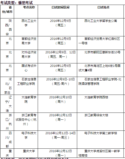 雅思口语考试安排通知 – 12月15日场次 雅思口语考试安排通知 – 12月15日场次
