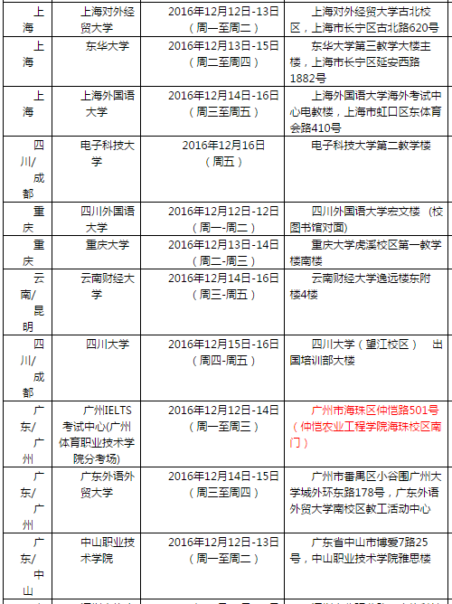 2016年12月17日雅思口语考试安排通知