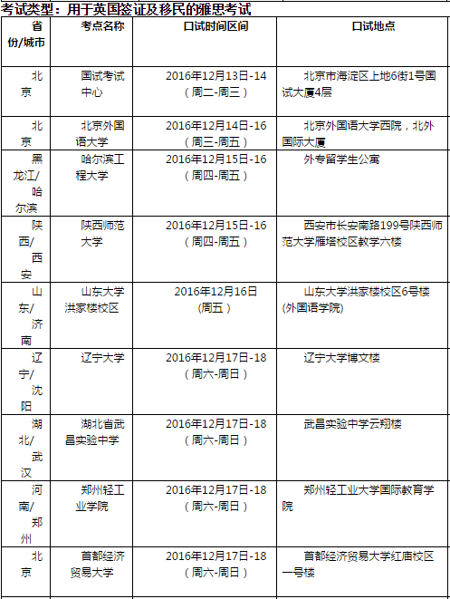 2016年12月17日雅思口语考试安排通知--用于签证移民类雅思考试