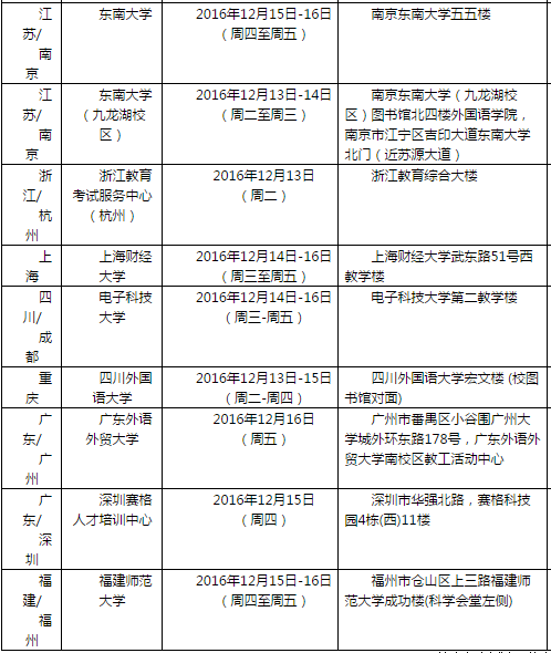 2016年12月17日雅思口语考试安排通知--用于签证移民类雅思考试