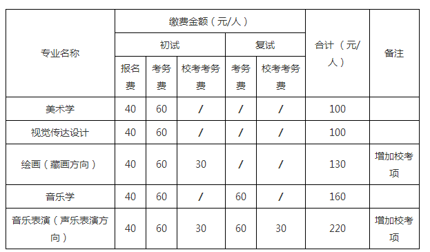 2017西藏大学艺术类考试收费标准 2017西藏大学艺术类考试收费标准