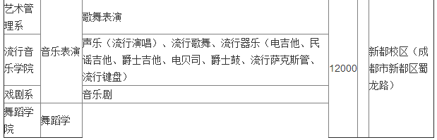 2017四川音乐学院招生简章 2017四川音乐学院招生简章