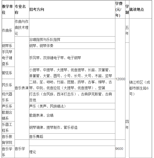 2017四川音乐学院招生简章 2017四川音乐学院招生简章
