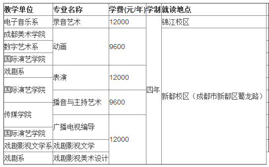 2017四川音乐学院招生简章 2017四川音乐学院招生简章